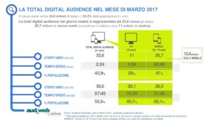 la-total-digital-audience-in-italia-marzo-2017-3-1024
